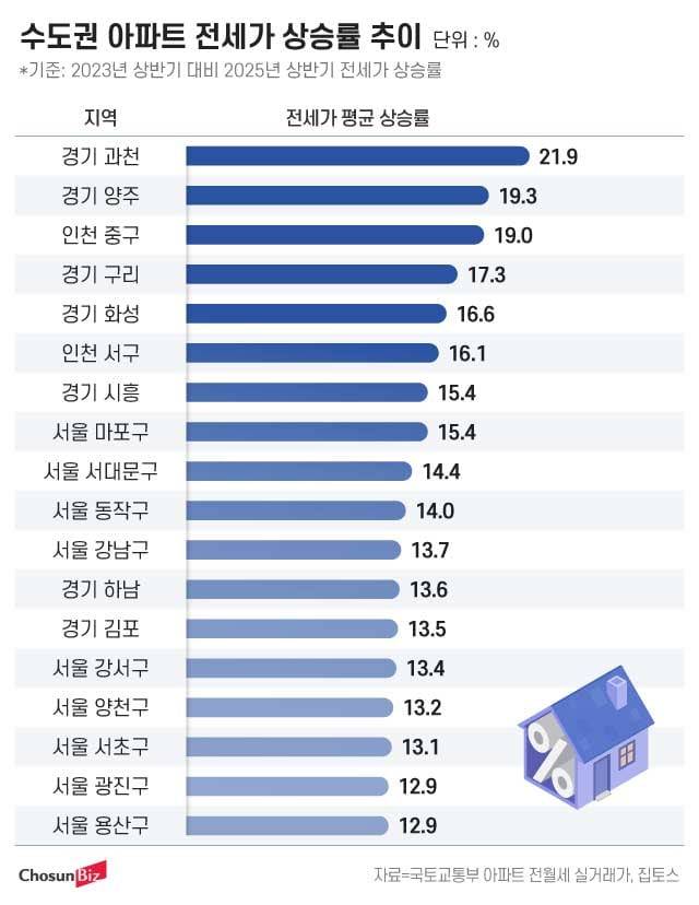 그래픽=정서희