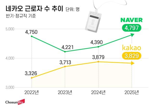 그래픽=정서희