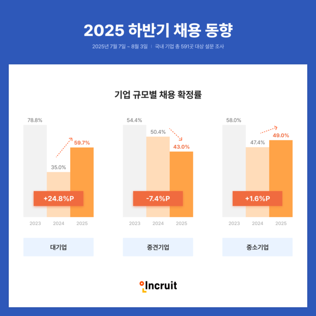 인크루트 제공