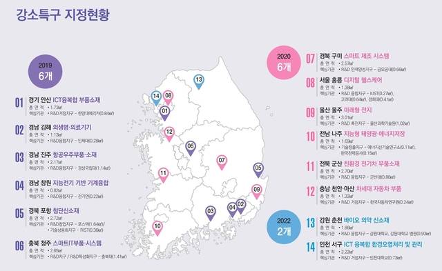 강소특구 지정 현황.