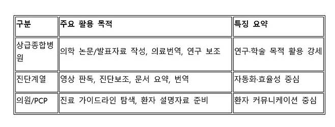 온라인 설문조사 결과