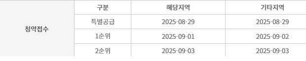 자료 : 청약홈