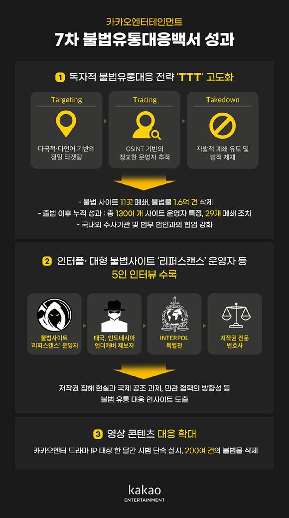 [사진=카카오엔터테인먼트]