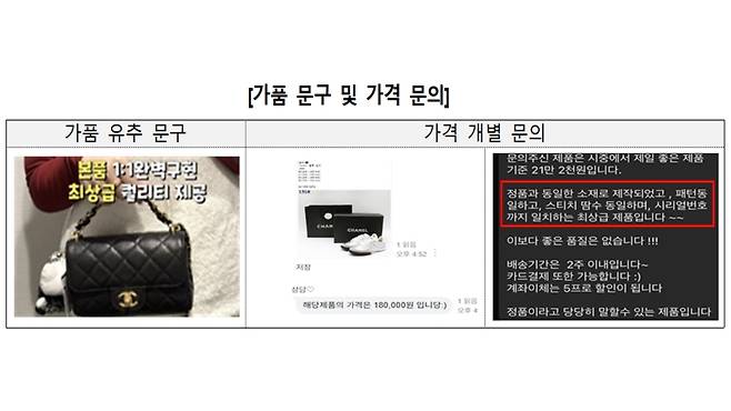 가품 유추 문구가 담긴 상품과 가격 문의 사례