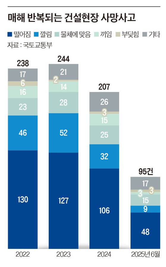 그래픽=이윤채 기자 lee.yoonchae@joongang.co.kr