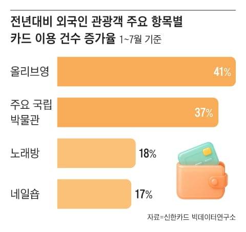 신한카드 빅데이터연구소