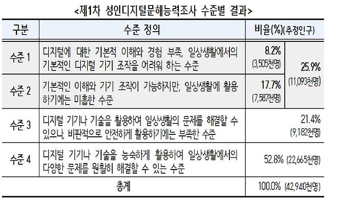 <자료=교육부>