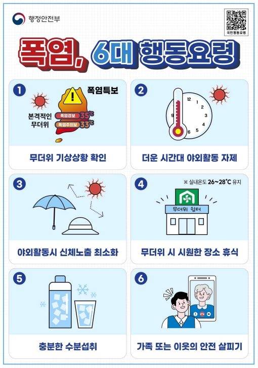 행정안전부 ‘폭염 대비 6대 국민행동요령’ [기상청 제공]
