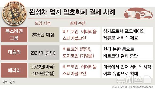 [서울=뉴시스]