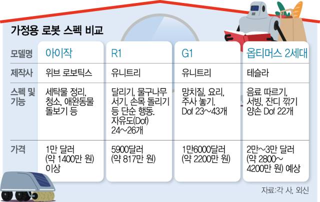 사진 설명