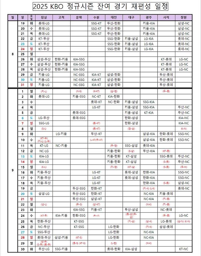 2025 KBO 정규시즌 잔여 경기 재편성 일정. /표=KBO 제공