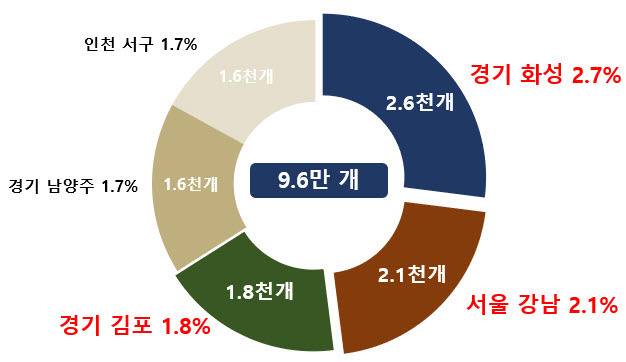 올해 6월 전국 시군구별 창업사업자 현황 톱5. <국세청 제공>