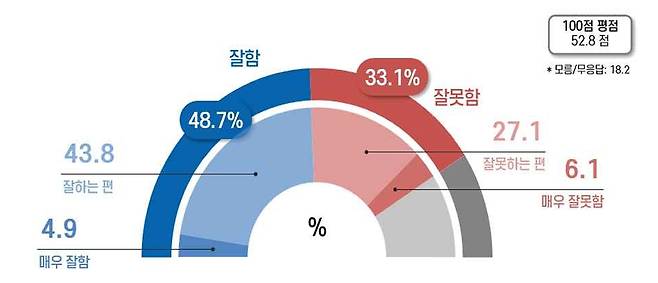 민선 8기 제주도 도정운영 평가 / 사진=제주연구원