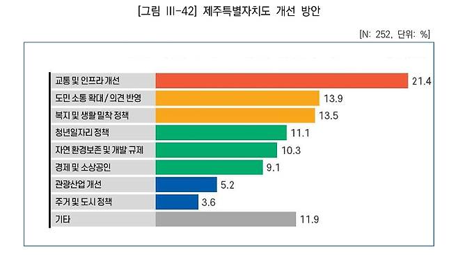 / 사진=제주연구원