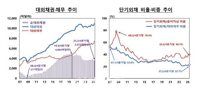 (자료= 한국은행)