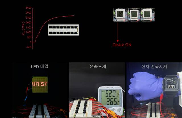 UNIST가 개발한 열갈바닉 셀을 직렬 연결한 모듈의 상용 전자기기 구동 모습.그림(a) 는 온도 구배에 따른 모듈의 열기전력(전압) 출력. 그림(b)는 90분 이상 작동하고 있는 온습도 센서. 그림(c)는 LED, 온습도 센서, 전자 손목시계 등 상용 전자기기 구동 모습.(그림=UNIST)