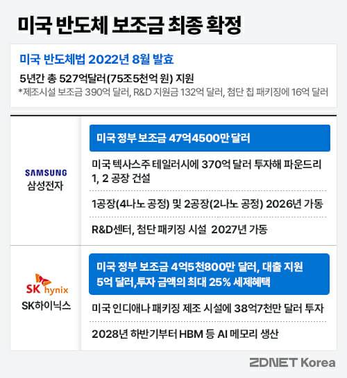 표=지디넷코리아 박은주 디자이너