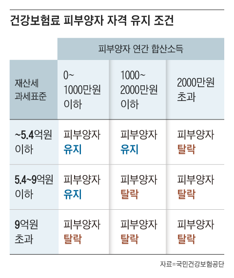그래픽=양진경