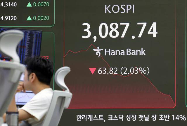 20일 오전 서울 중구 하나은행 딜링룸 전광판에 지수가 표시되고 있다. 뉴시스