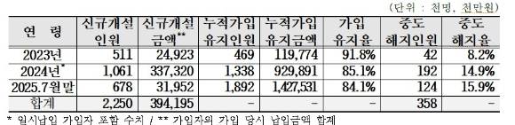 [표=강민국 의원실]