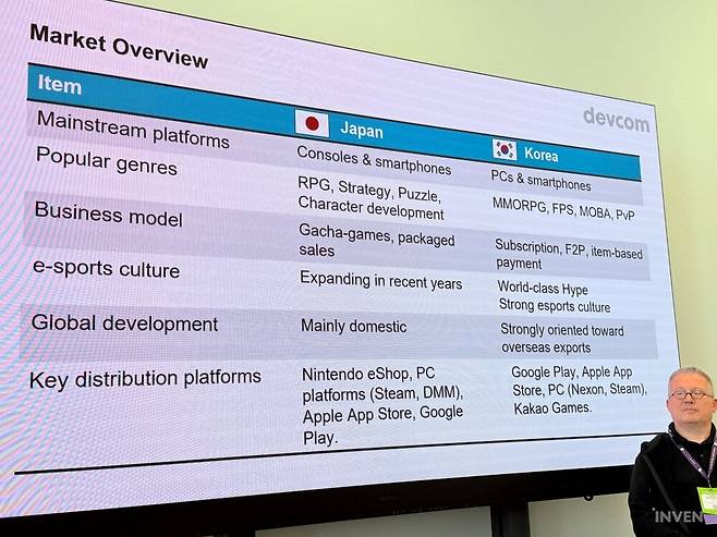 ▲ 비슷하면서도 서로 다른, 한국과 일본의 게임 시장