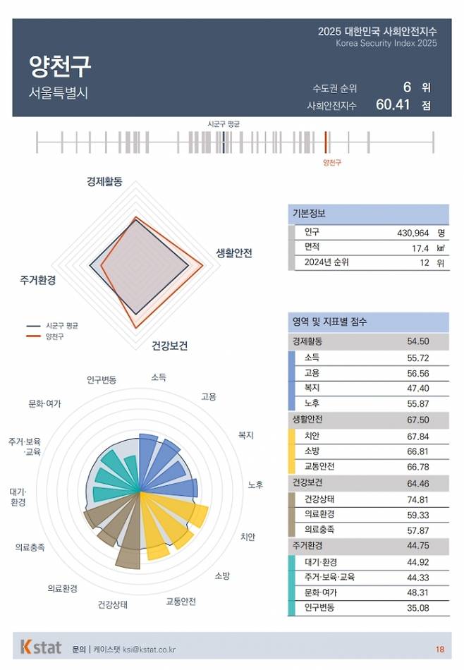 자료=케이스탯 공공사회정책연구소