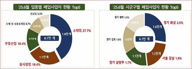 자료=국세청 제공.