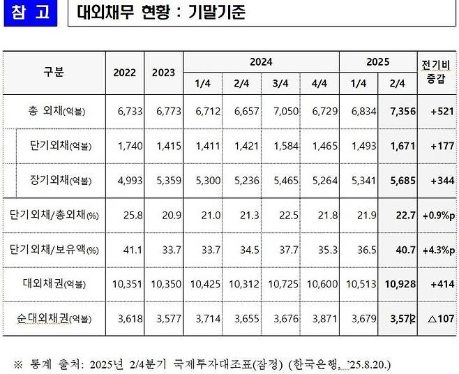 [기획재정부 제공]