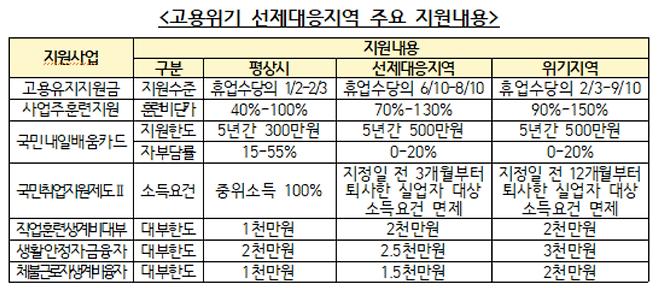 [고용노동부 제공]