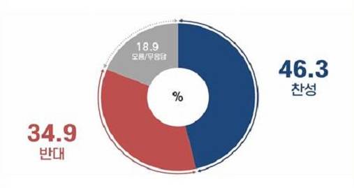 ▲제주 행정체제개편 여론조사.ⓒ제주연구원
