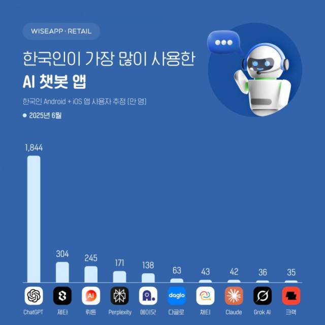 와이즈앱·리테일 제공