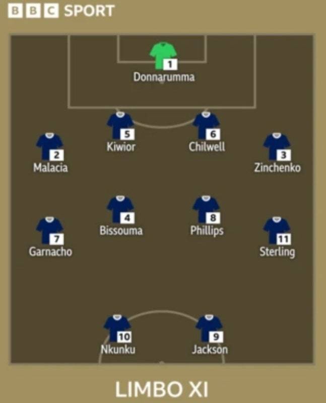 영국 공영방송 BBC 선정, 2025년 여름 ‘림보 베스트 11’ | BBC 캡처