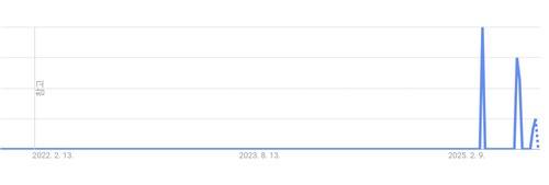 '젠더 리빌' 검색량 추이 [구글 트렌드 검색. DB 및 재판매 금지]