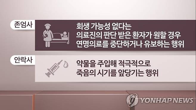 존엄사 안락사 설명 (CG) [연합뉴스TV 제공]