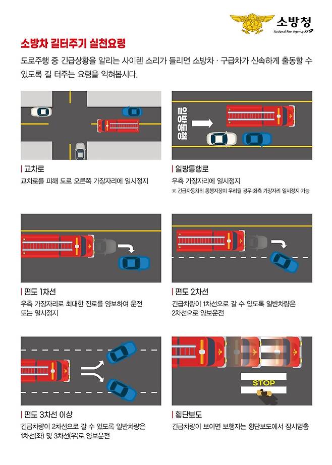 소방차 길 터주기 요령 [소방청 제공]