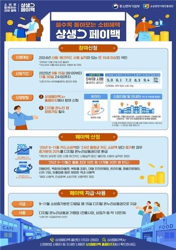 정부, 상생페이백 시행 [중기부 제공. 재판매 및 DB금지]