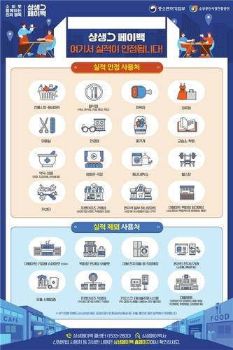 정부, 상생페이백 사업 시행 [중기부 제공. 재판매 및 DB금지]