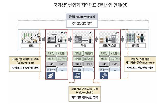(사진=산업연구원)