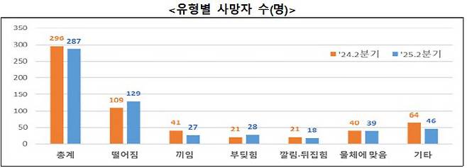 (자료=고용노동부)