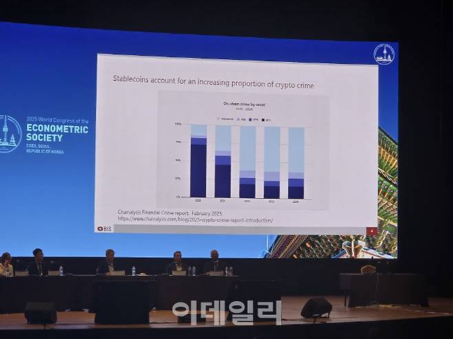 BIS에 따르면 가상자산을 이용한 범죄에서 스테이블코인이 차지하는 비중은 2022년에 비트코인을 넘어섰다.