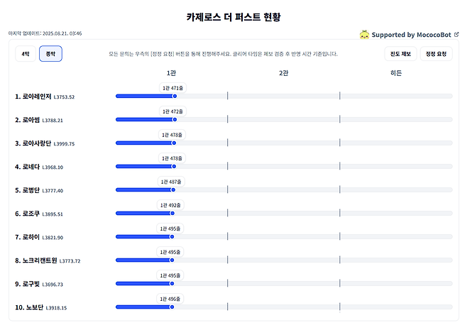 - 500줄 기믹 숙련도에 따라 초반 흐름이 달라질 전망이다 [출처: LOPEC]
