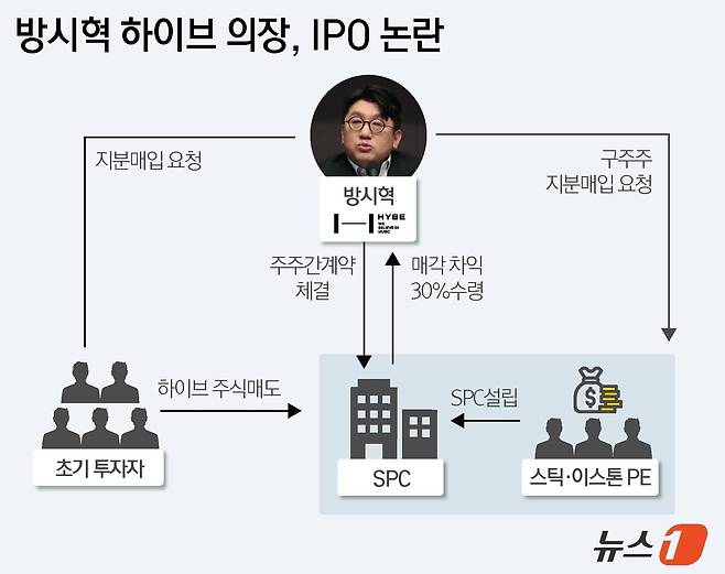 ⓒ News1 윤주희 디자이너