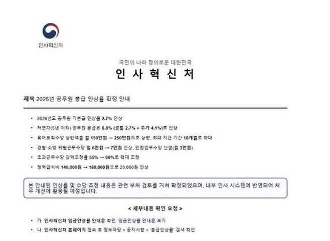 서울시 사이버안전센터가 메일 해킹 방지를 위한 훈련 과정에서 작성한 ‘훈련용 공문’ 중 일부. 서울시 사이버안전센터