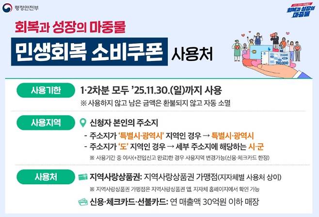 사용처, '민생회복 소비쿠폰(민생회복지원금)' 2차 신청 기간 및 신청 방법, 소득 상위 10% 기준, 지급 철차 ©행정안전부&nbsp;