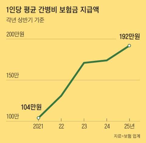 그래픽=박상훈