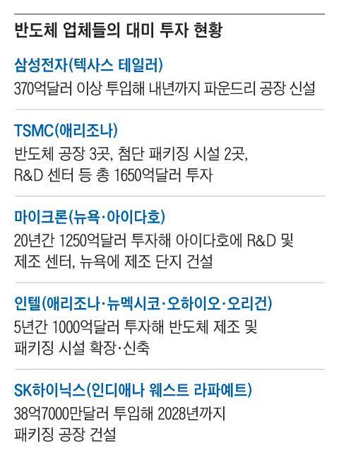 그래픽=박상훈