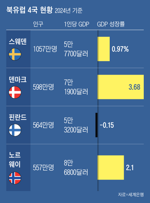 그래픽=김의균