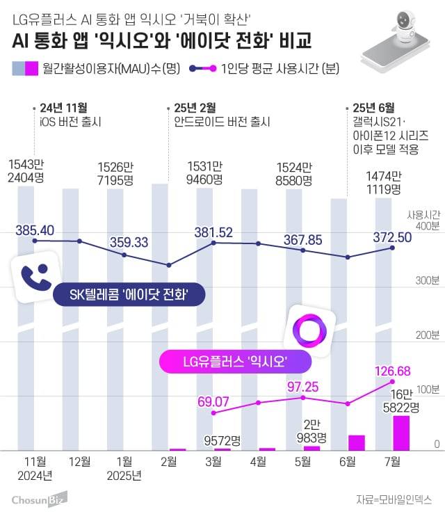 그래픽=정서희