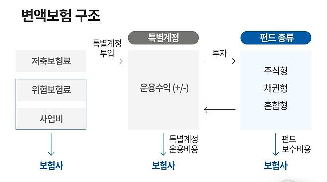 그래픽=정서희