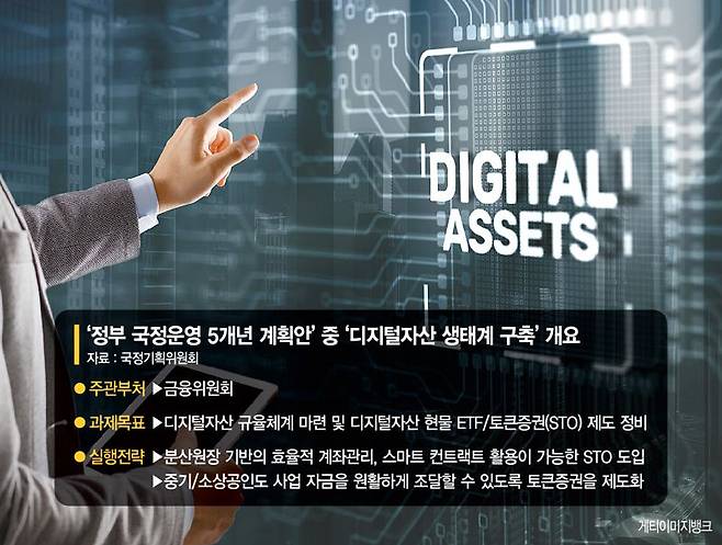 국정과제에 담긴 '토큰증권' 벤처 자금조달 통로될까